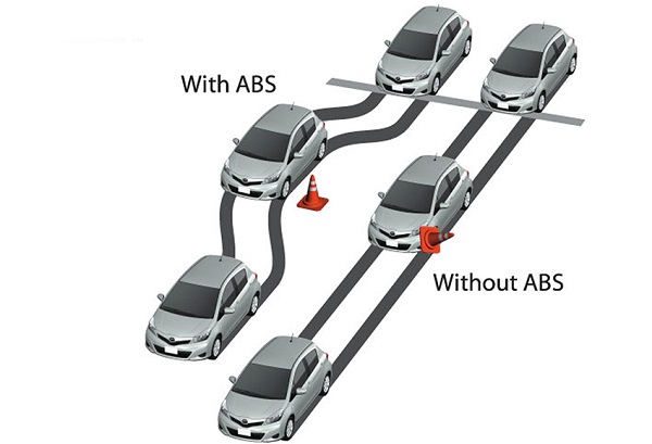 Phanh ABS giúp bánh xe không bị bo cứng khi cần phanh gấp